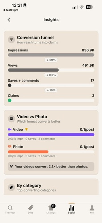 Insights with a conversion funnel, video-vs-photo comparison, and top categories