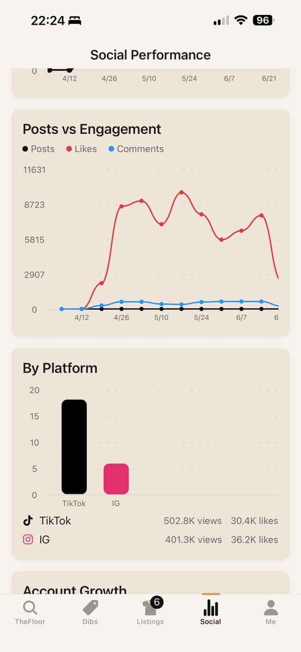 Posts vs. engagement trend and a per-platform breakdown